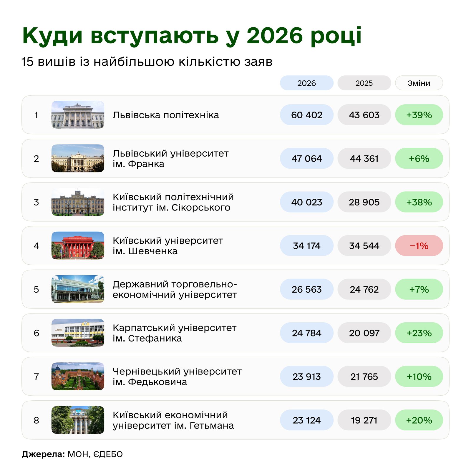 top schools 1